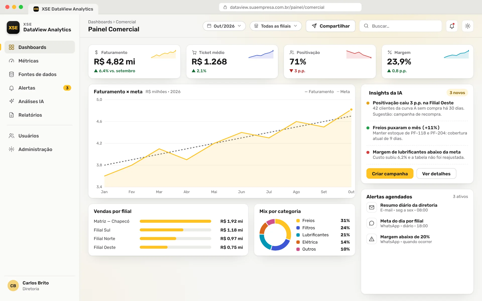 Tela ilustrativa de dashboard do XSE DataView Analytics com KPIs, gráficos e insights de IA